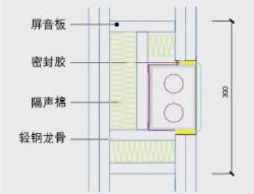 隔声墙系统应用